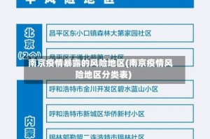 南京疫情暴露的风险地区(南京疫情风险地区分类表)