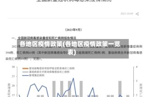 各地区疫情政策(各地区疫情政策一览表)