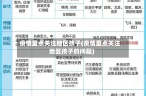 疫情重点关注地区孩子(疫情重点关注地区孩子的问题)