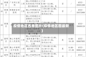 疫情地区名单图片(疫情地区图最新)