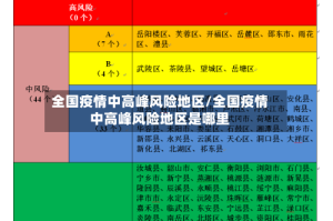 全国疫情中高峰风险地区/全国疫情中高峰风险地区是哪里