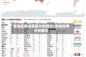 各地区疫情原因分析图片/各地疫情分布情况