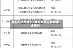 西安无疫情地区/西安本地无新增确诊病例