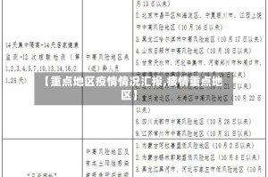 【重点地区疫情情况汇报,疲情重点地区】