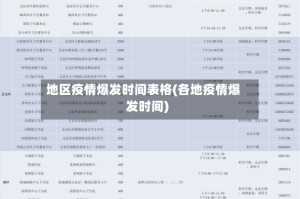 地区疫情爆发时间表格(各地疫情爆发时间)