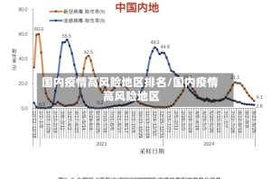 国内疫情高风险地区排名/国内疫情 高风险地区