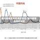 国内疫情高风险地区排名/国内疫情 高风险地区