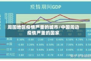 周围地区疫情严重的城市/中国周边疫情严重的国家