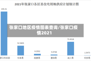 张家口地区疫情图表查询/张家口疫情2021