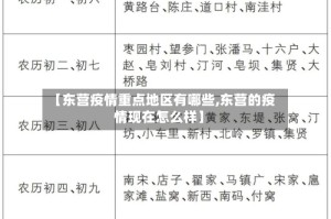 【东营疫情重点地区有哪些,东营的疫情现在怎么样】