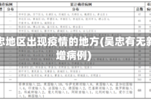 吴忠地区出现疫情的地方(吴忠有无新增病例)