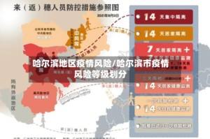 哈尔滨地区疫情风险/哈尔滨市疫情风险等级划分
