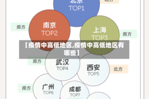【疫情中高低地区,疫情中高低地区有哪些】