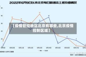 【疫情管控地区北京有哪些,北京疫情控制区域】