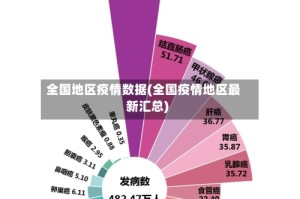 全国地区疫情数据(全国疫情地区最新汇总)