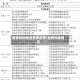 疫情风险地区查询合肥/合肥风险提示