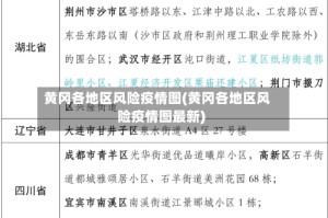 黄冈各地区风险疫情图(黄冈各地区风险疫情图最新)