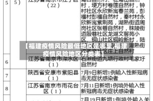 【福建疫情风险最低地区是哪里,福建疫情风险地区分类表】