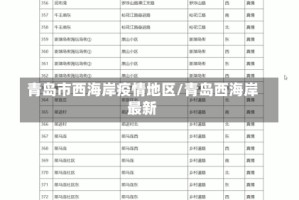 青岛市西海岸疫情地区/青岛西海岸最新