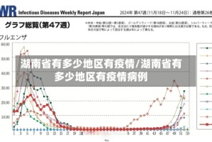 湖南省有多少地区有疫情/湖南省有多少地区有疫情病例