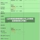 【山东各地区疫情表格公布,山东各地区疫情表格公布图】