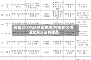 疫情地区电话查询方法/疫情地区电话查询方法有哪些