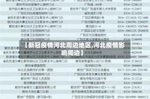 【新冠疫情河北周边地区,河北疫情影响周边】
