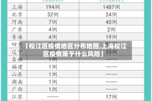 【松江区疫情地区分布地图,上海松江区疫情属于什么风险】
