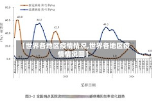 【世界各地区疫情情况,世界各地区疫情情况图】