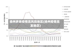 扬州多地疫情高风险地区(扬州疫情高发地区)