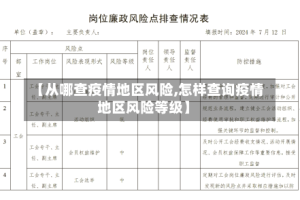 【从哪查疫情地区风险,怎样查询疫情地区风险等级】