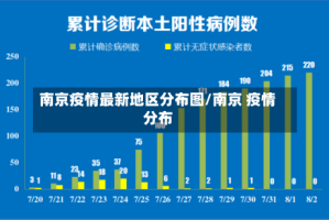 南京疫情最新地区分布图/南京 疫情分布