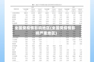 全国受疫情影响地区(全国受疫情影响严重地区)