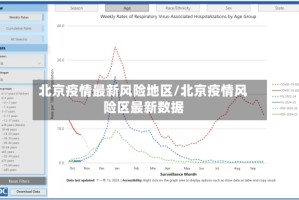 北京疫情最新风险地区/北京疫情风险区最新数据