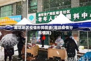 廊坊地区疫情形势图表(廊坊疫情分布情况)