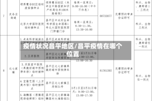 疫情状况昌平地区/昌平疫情在哪个位置