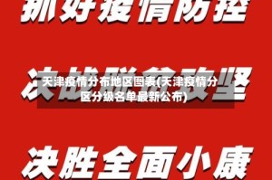 天津疫情分布地区图表(天津疫情分区分级名单最新公布)