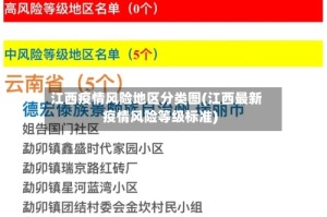 江西疫情风险地区分类图(江西最新疫情风险等级标准)