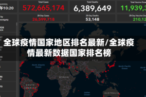 全球疫情国家地区排名最新/全球疫情最新数据国家排名榜