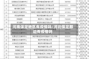 河南保定地区有疫情吗/河北保定那边有疫情吗