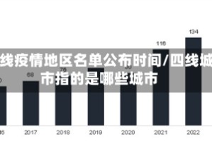 四线疫情地区名单公布时间/四线城市指的是哪些城市