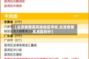 【北京疫情高风险地区学校,北京疫情高危区划分】