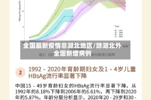 全国最新疫情非湖北地区/除湖北外全国新增病例