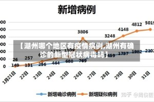 【湖州哪个地区有疫情病例,湖州有确诊的新型冠状病毒吗】
