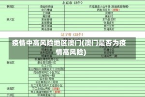 疫情中高风险地区澳门(澳门是否为疫情高风险)