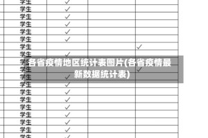 各省疫情地区统计表图片(各省疫情最新数据统计表)