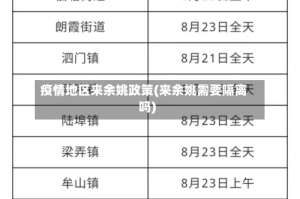 疫情地区来余姚政策(来余姚需要隔离吗)
