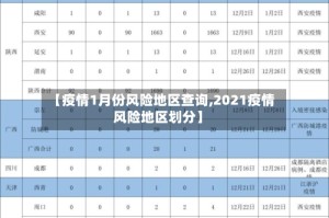 【疫情1月份风险地区查询,2021疫情风险地区划分】