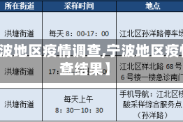 【宁波地区疫情调查,宁波地区疫情调查结果】