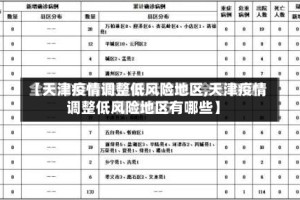 【天津疫情调整低风险地区,天津疫情调整低风险地区有哪些】